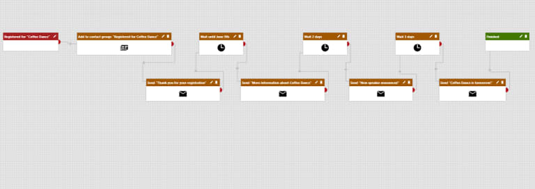 Marketing Automation for Event Management - Part 1